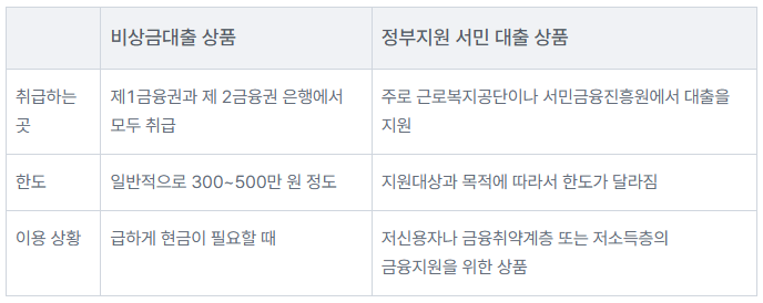 당일 입금 신용 카드 한도 현금화 업체의 진실과 위험성