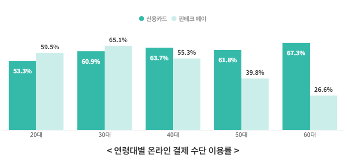 당일 입금 신용 카드 한도 현금화 업체의 진실과 위험성
