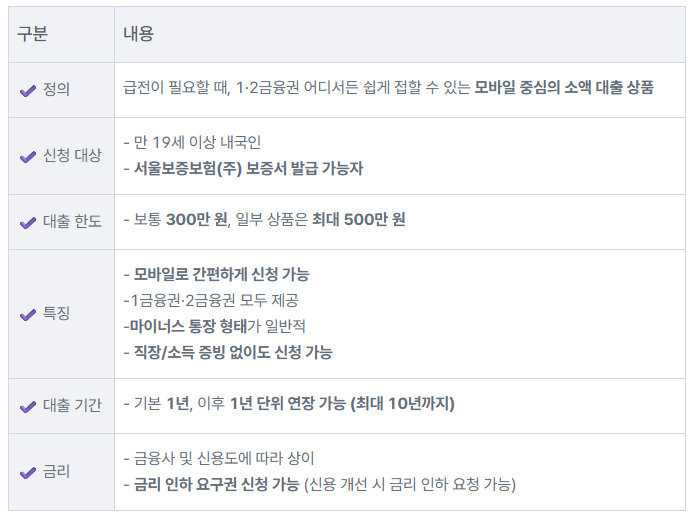 당일 입금 신용 카드 한도 현금화 업체의 진실과 위험성