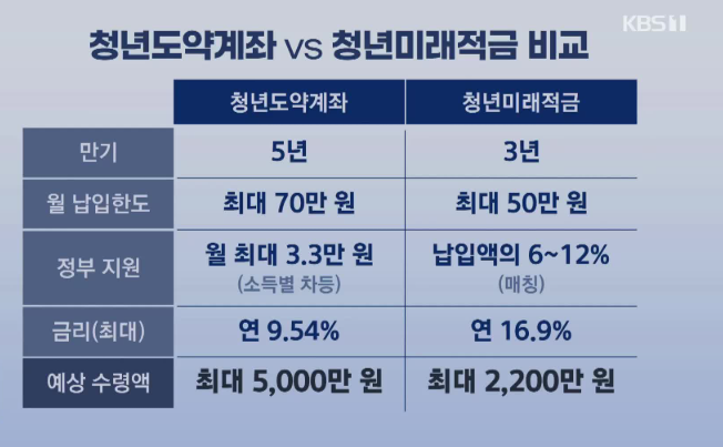 청년 미래적금 조건 및 가입방법 상세안내 청년 미래적금 조건 및 가입방법 상세안내