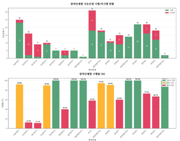 예천 대상포진 보건소 접종 가격 및 저렴한 병원