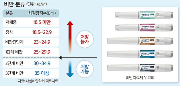 위고비 3단계(1.0mg) 효과가 없어요(원인 및 해결방법)