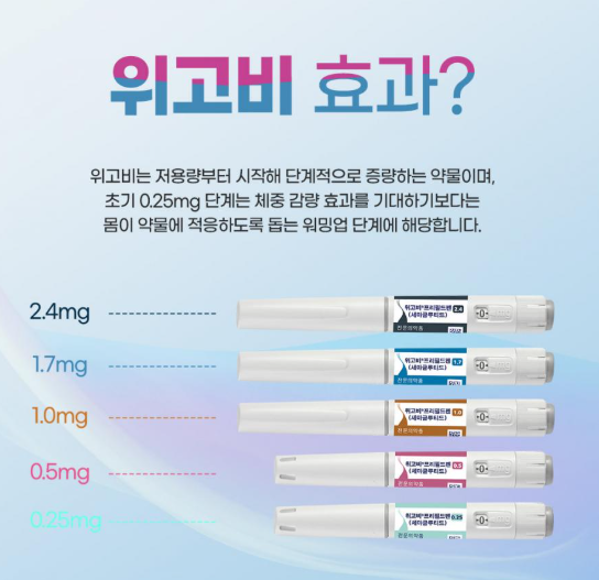 위고비 4단계(1.7mg) 효과가 없어요(원인 및 해결방법)
