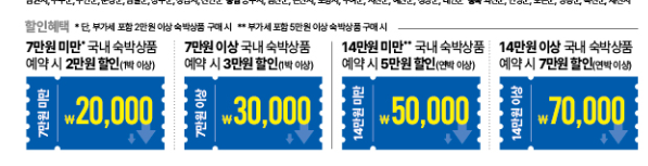 숙박페스타 쿠폰 신청하기